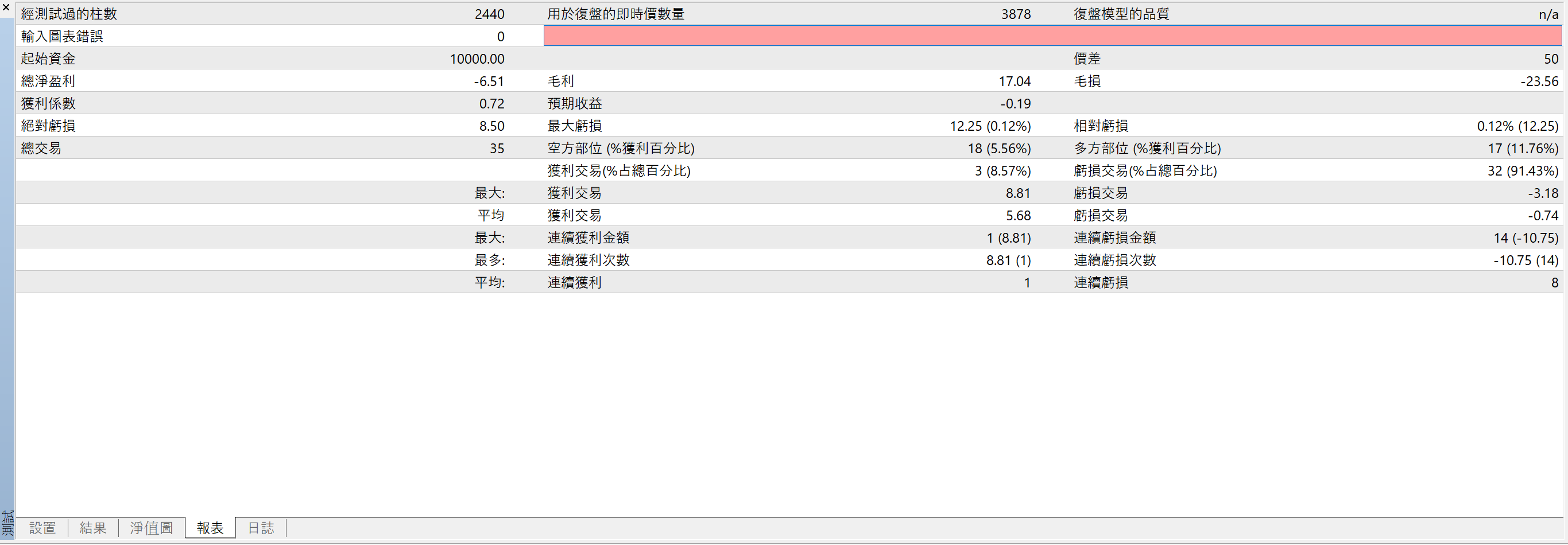 EA教學-EA測試數據報表
