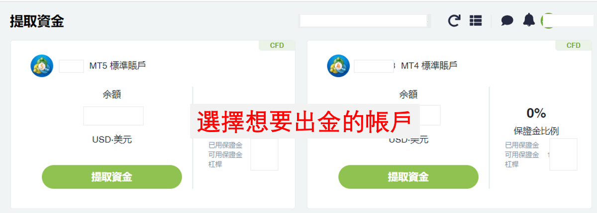 Thinkmarkets（智匯）帳戶