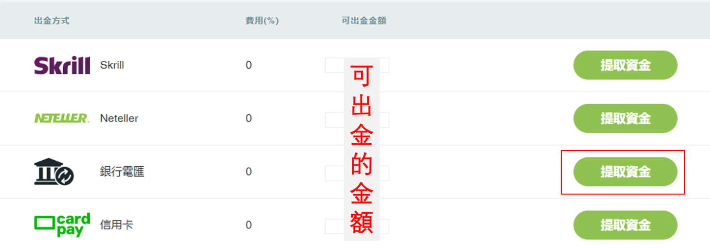 Thinkmarkets(智匯)銀行電匯出金