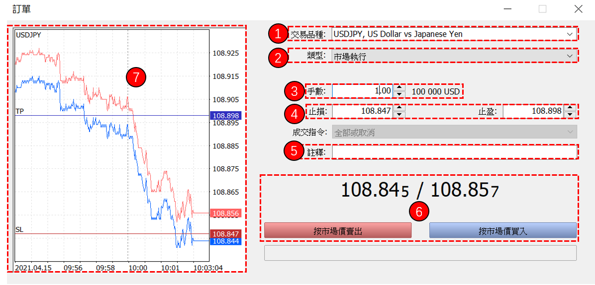 MT5訂單介面組成