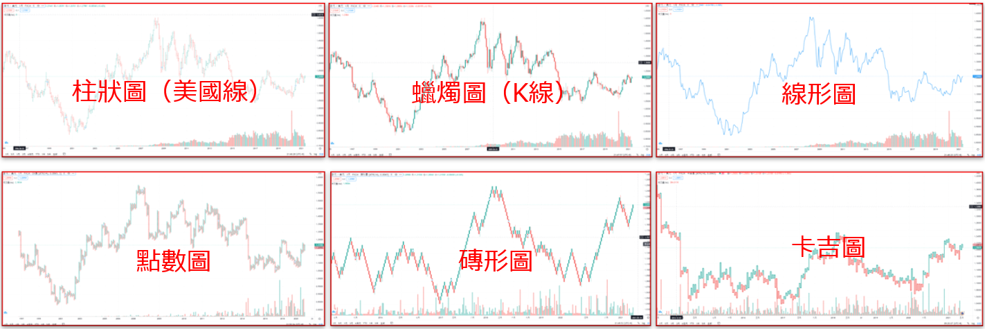 TradingView顯示圖表示例