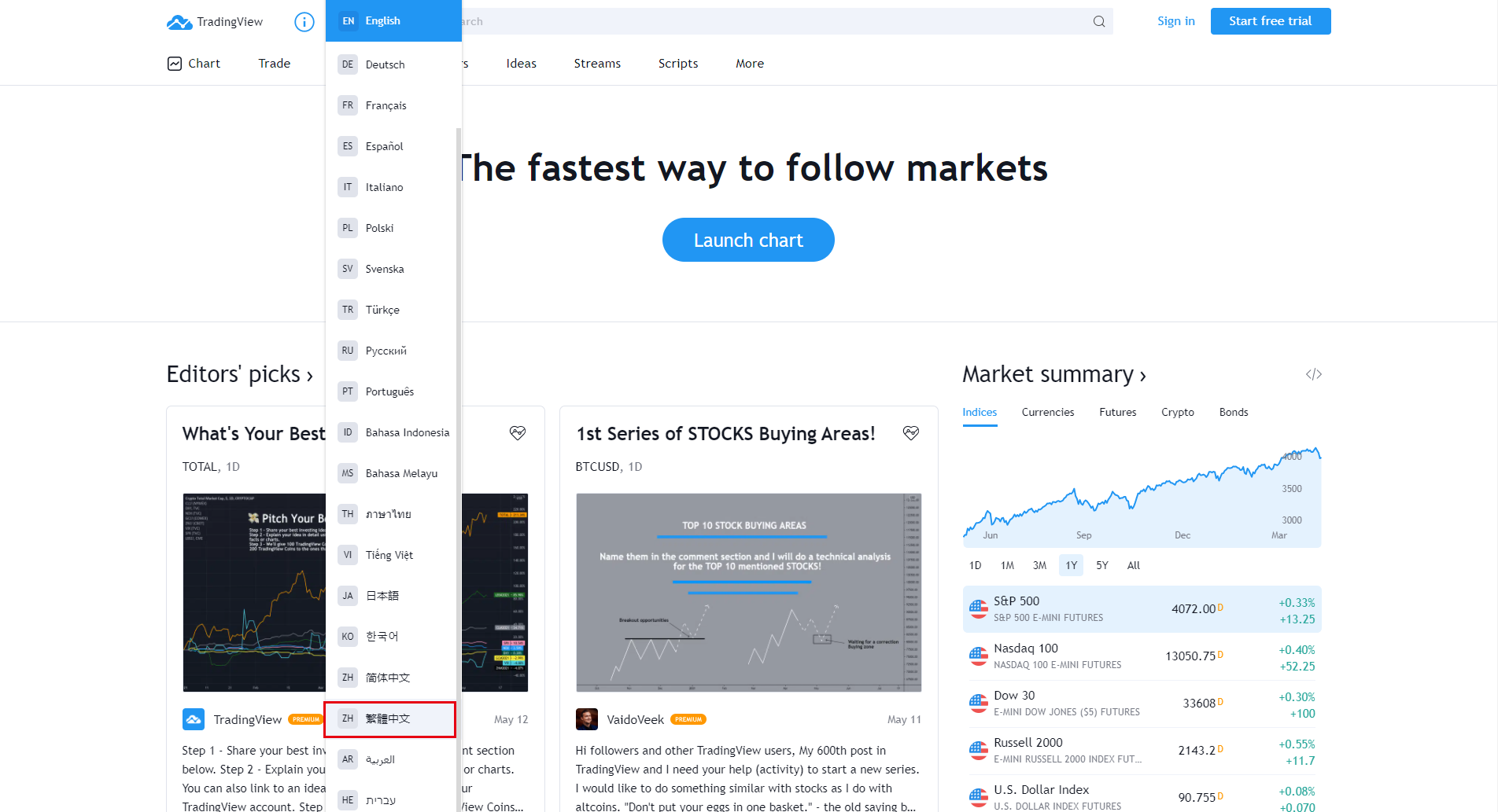 TradingView台灣官網