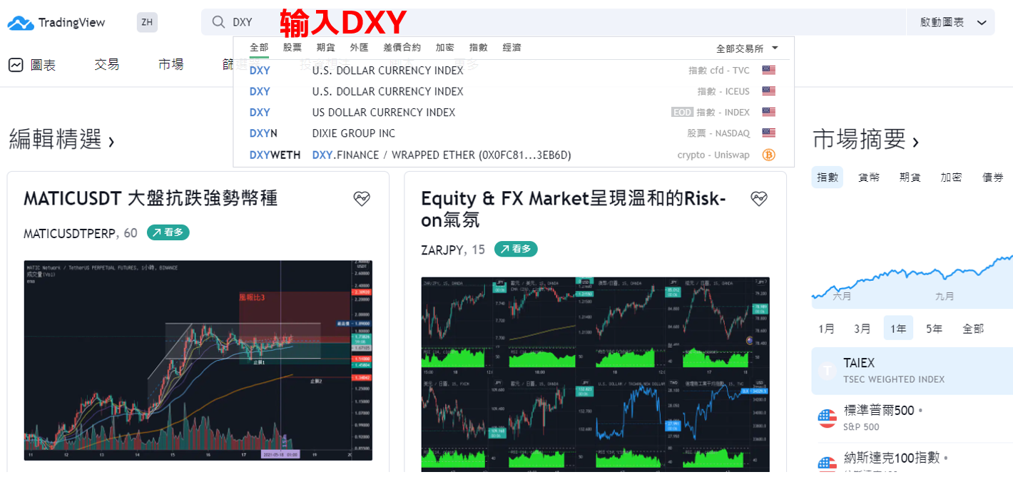 TradingView上顯示美元指數（DXY）方法