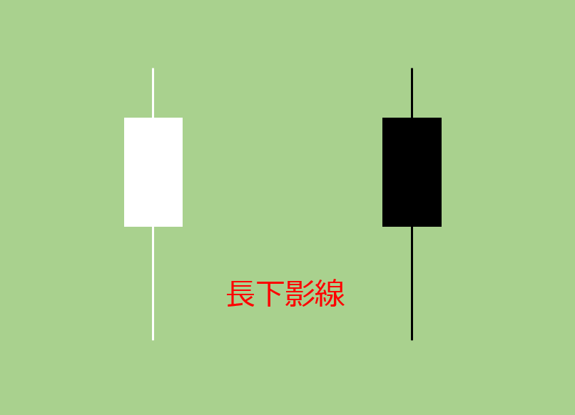 長下影線