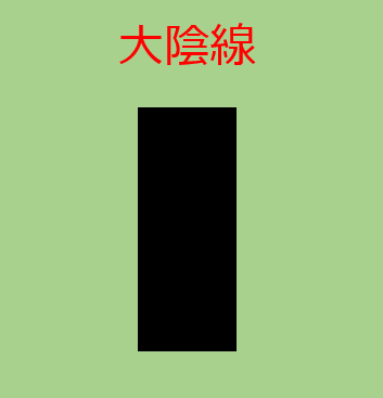 大陰線