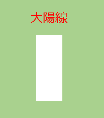 大陽線