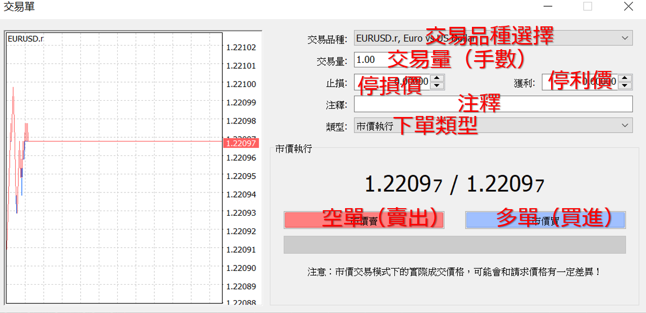 MT4市價單介面