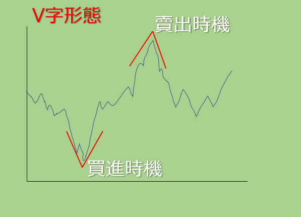 V字形態