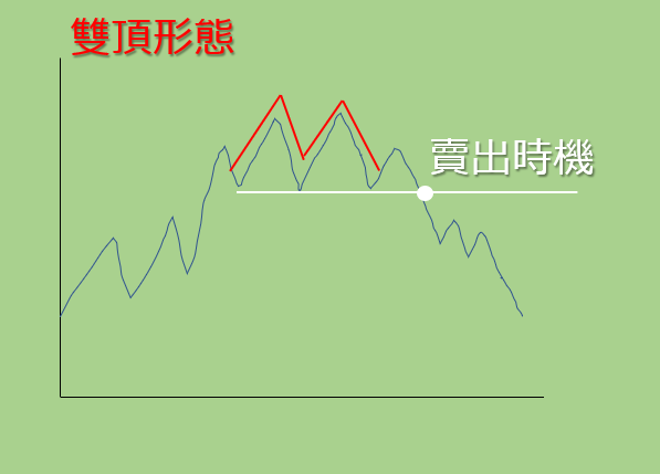 雙頂形態