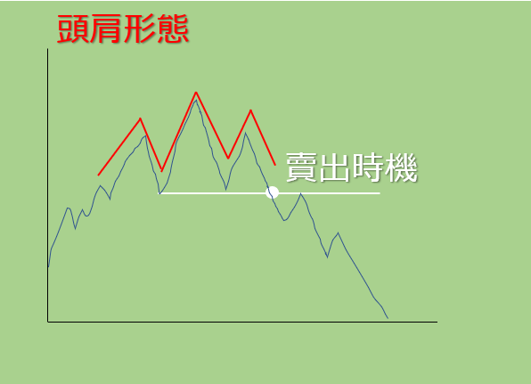 頭肩形態