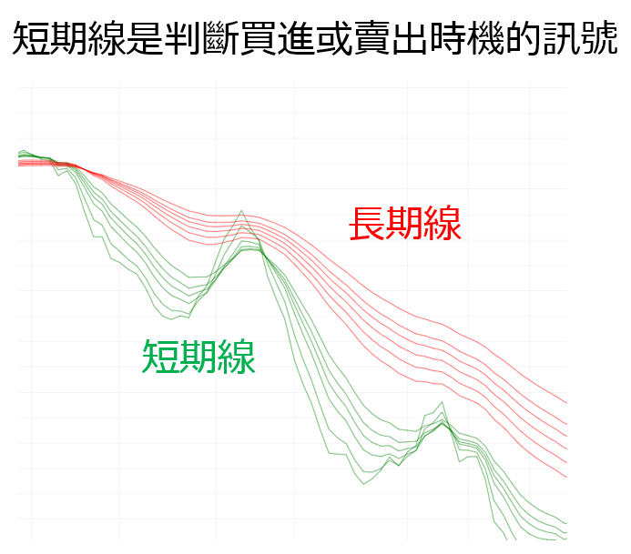GMMA策略