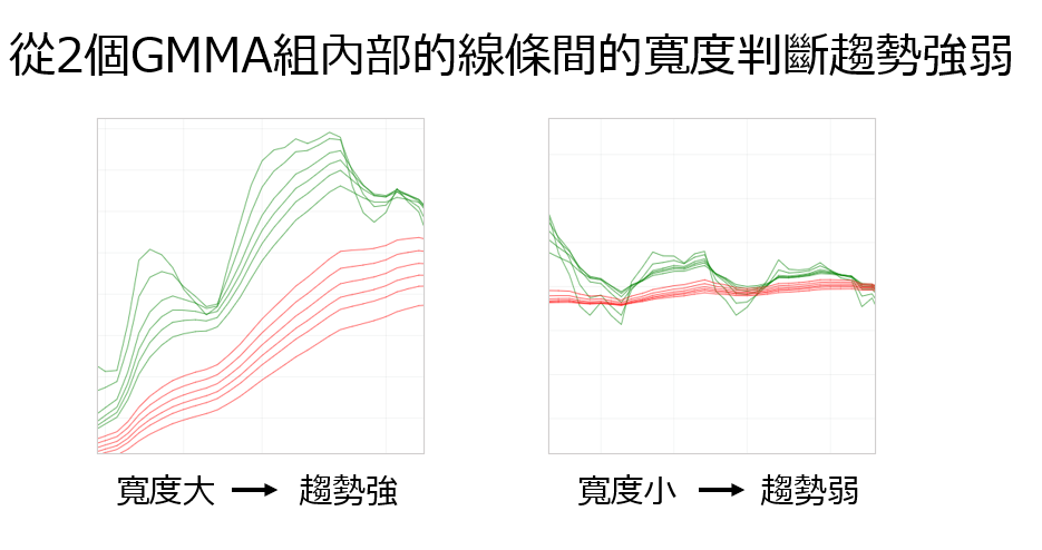 GMMA策略