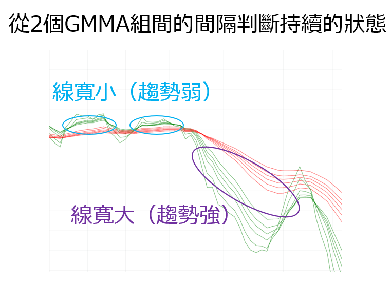 GMMA策略