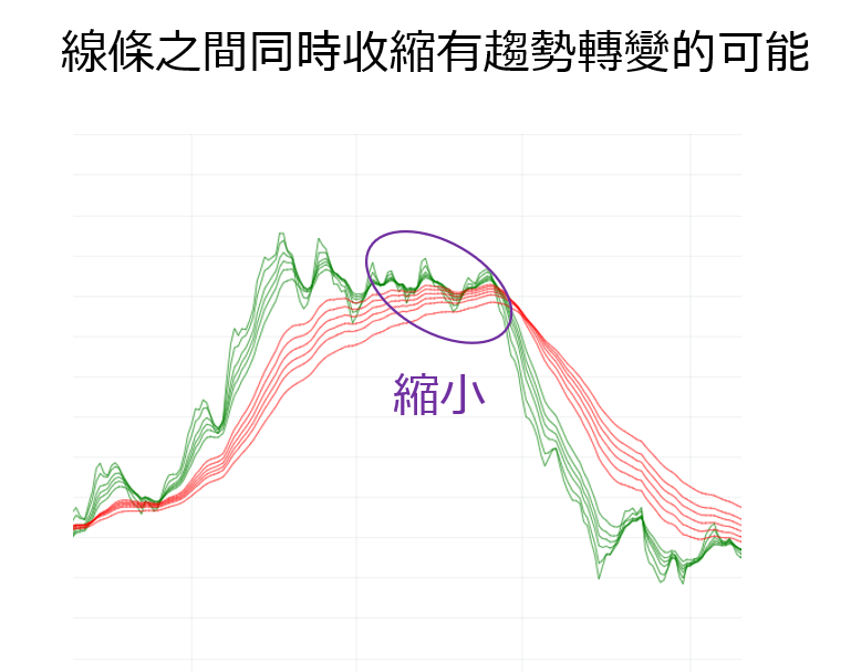 GMMA策略
