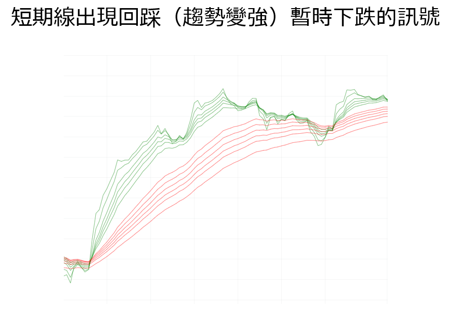 GMMA策略