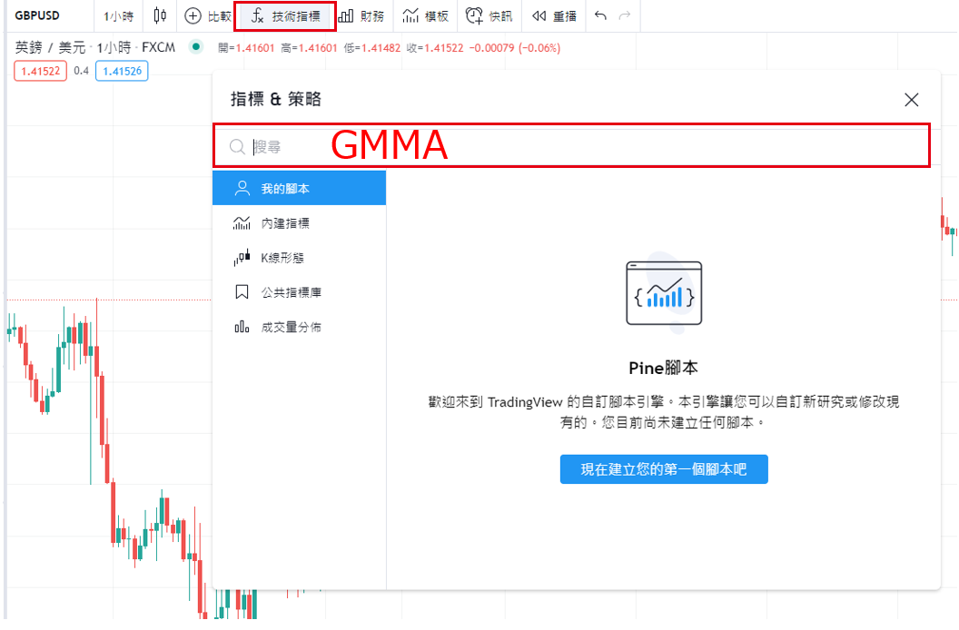 TradingView GMMA(顧比複合式移動平均線)