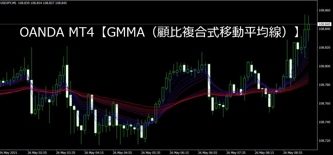 OANDA MT4【GMMA(顧比複合式移動平均線)】