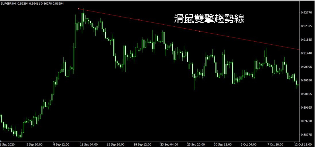 MT4趨勢線起點(EUR/GBP 4小時圖)