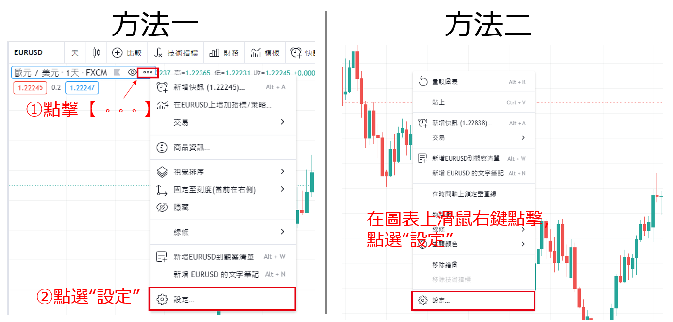在TradingView圖表上顯示經濟指標日曆