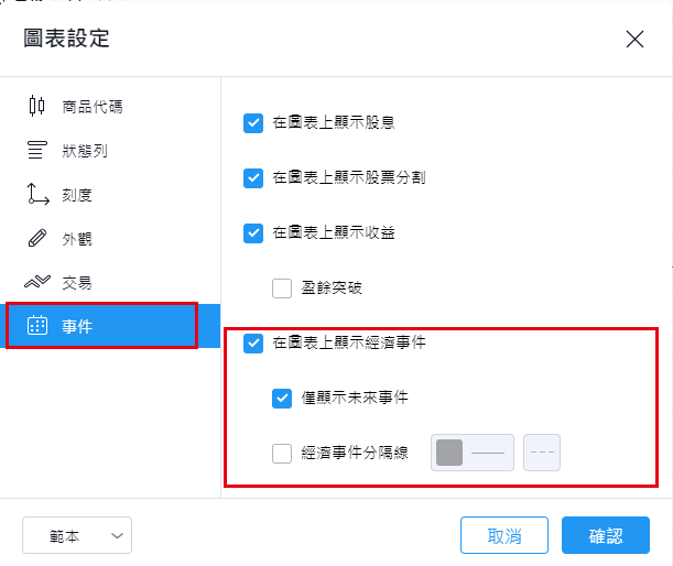 在TradingView圖表上顯示經濟指標日曆