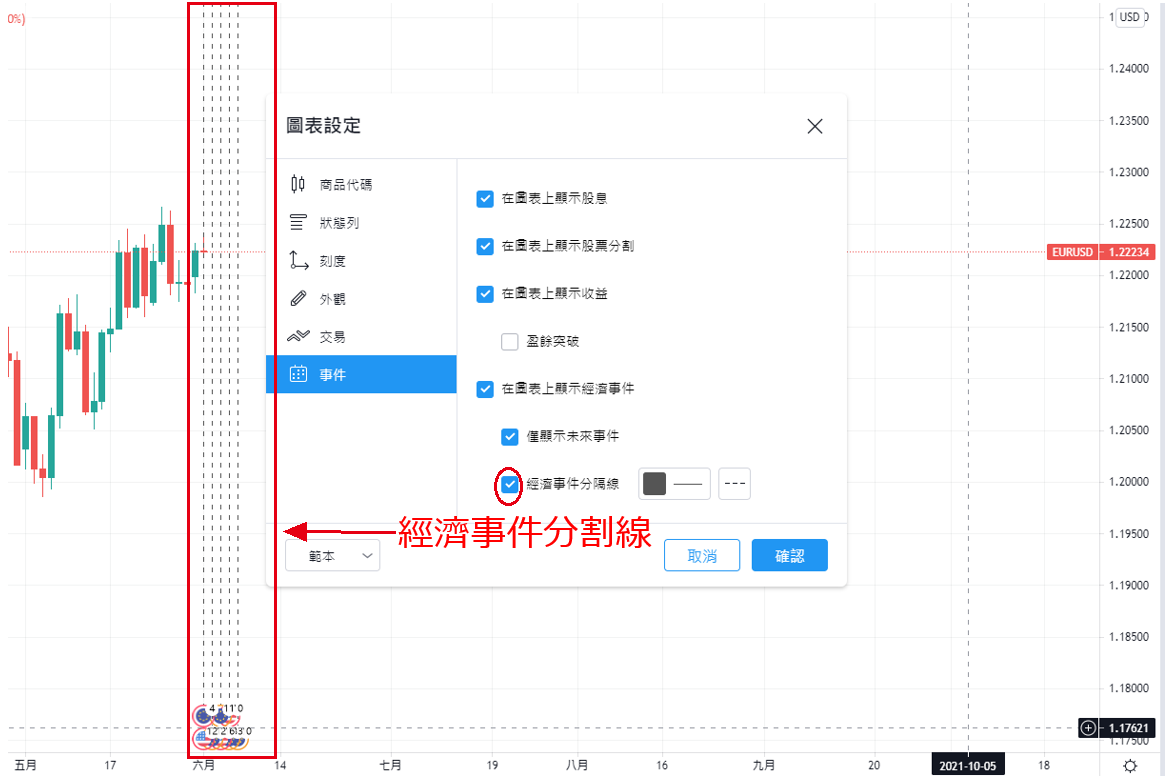 在TradingView圖表上顯示經濟指標日曆