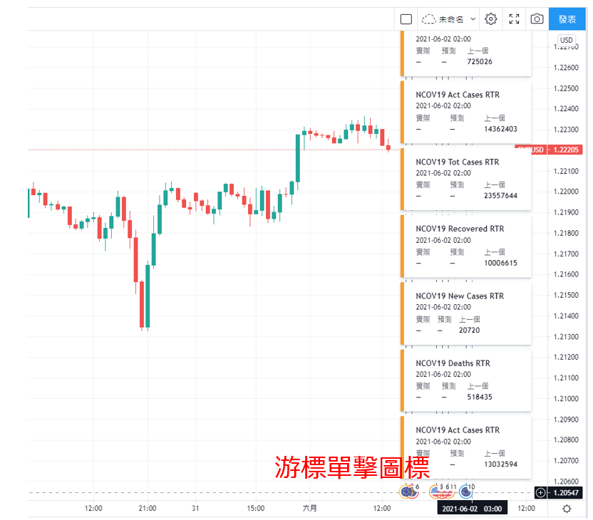 在TradingView圖表上顯示經濟指標日曆