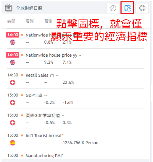 在工具欄上顯示經濟指標日曆的方法