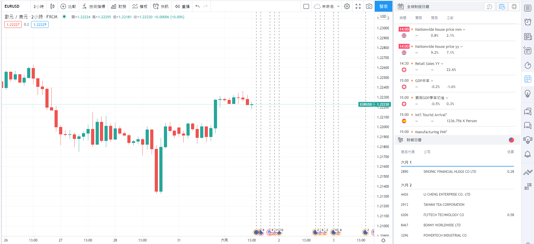 TradingView中顯示經濟指標日曆