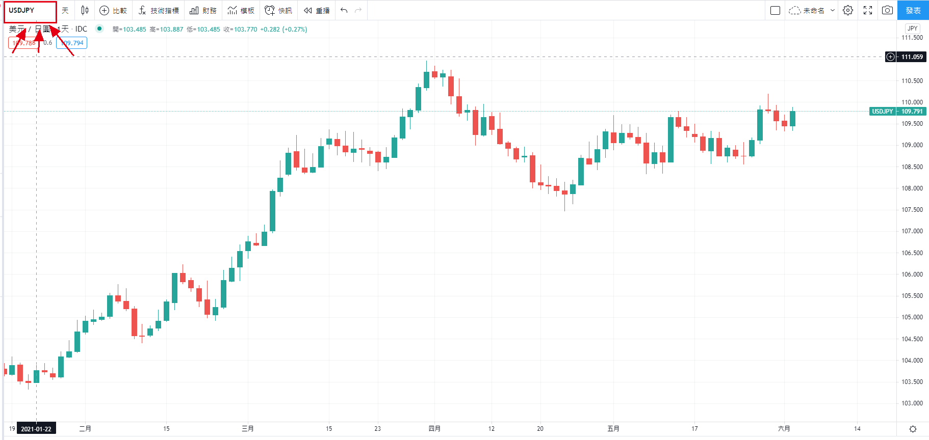 TradingView顯示WTI原油