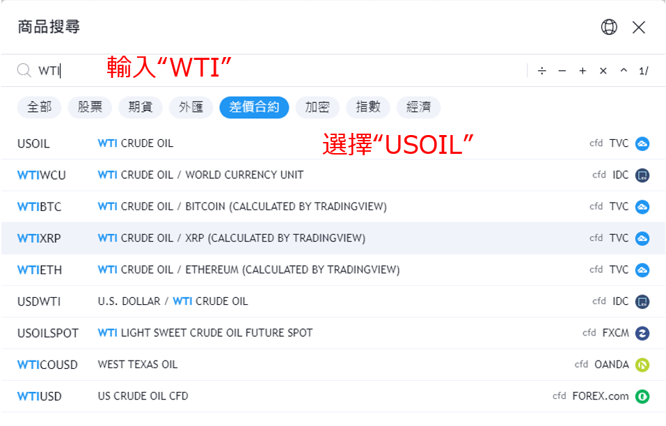 TradingView顯示WTI原油
