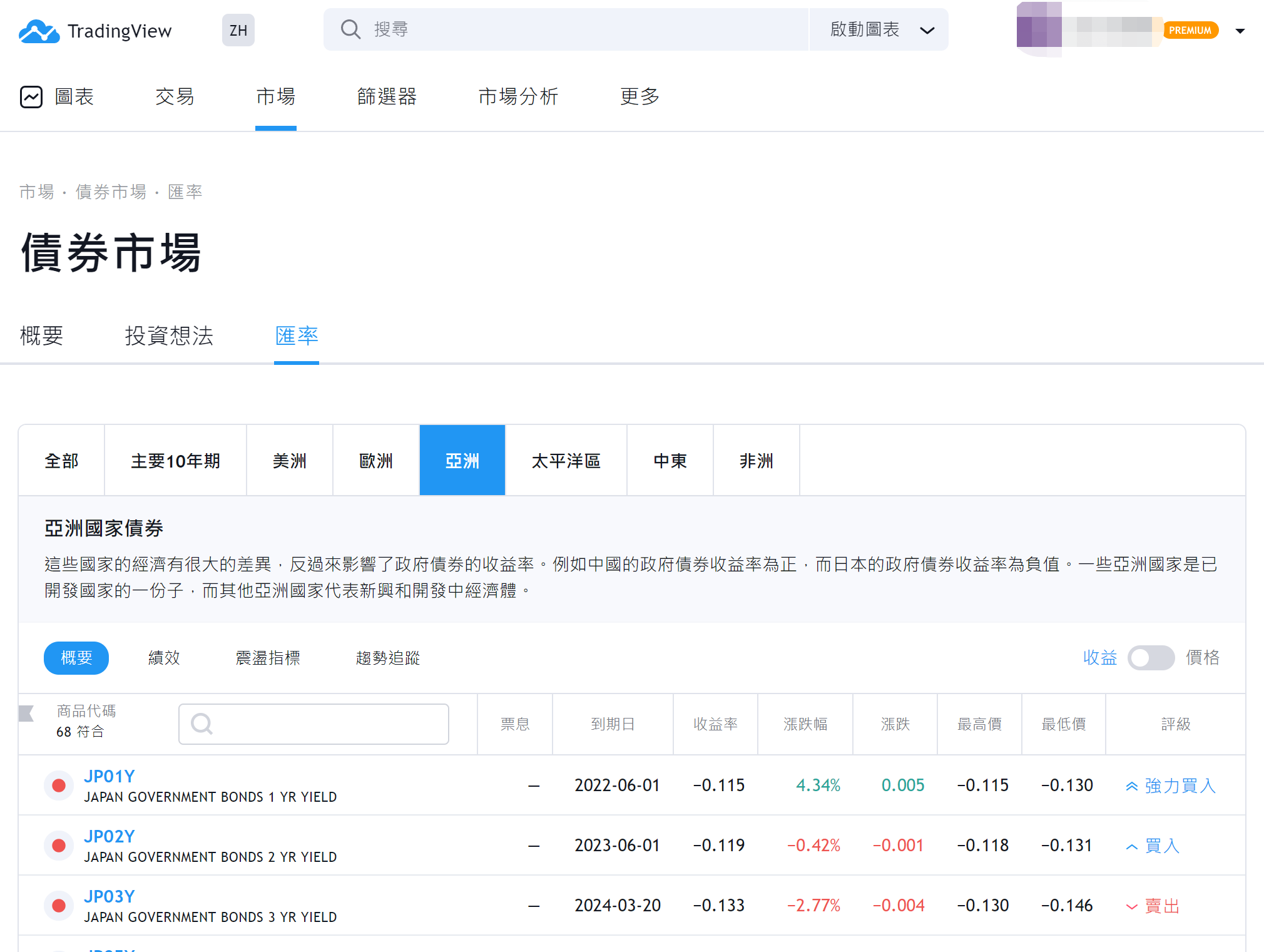 世界每個國家的公債利率