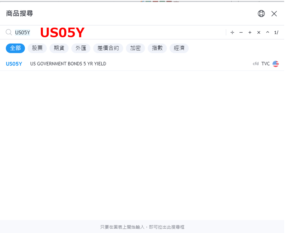 TradingView圖表顯示美國5年公債殖利率