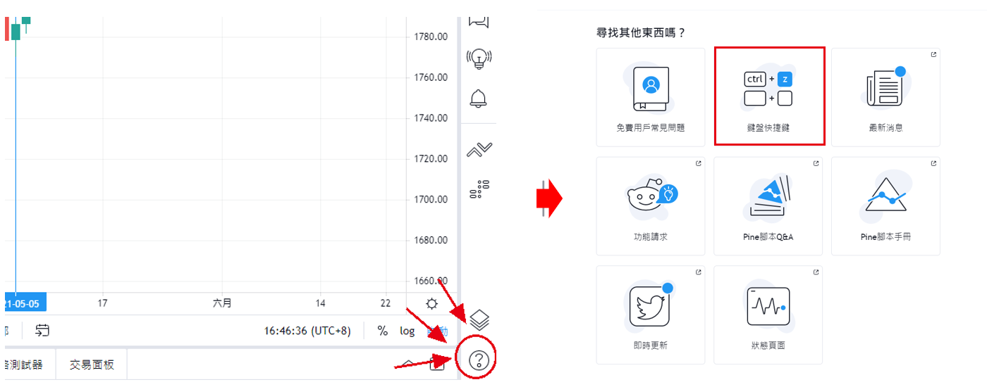 TradingView快速鍵清單整理