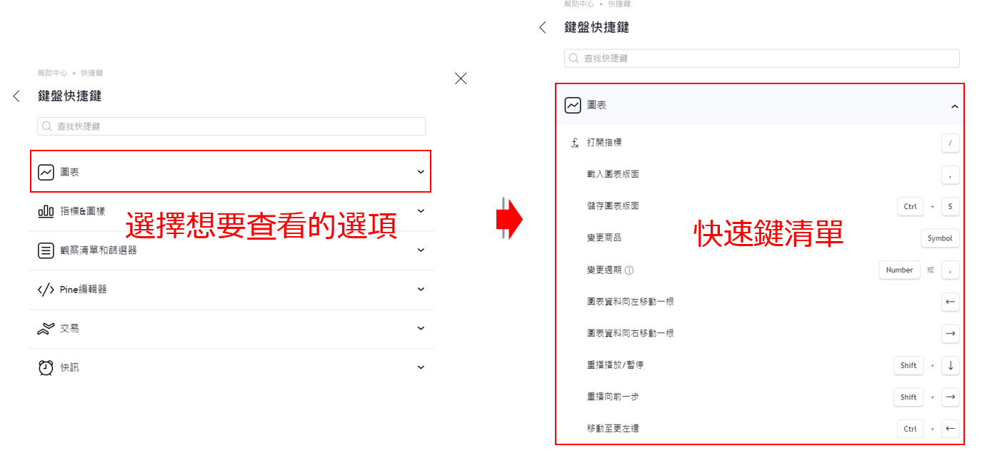 TradingView快速鍵清單整理