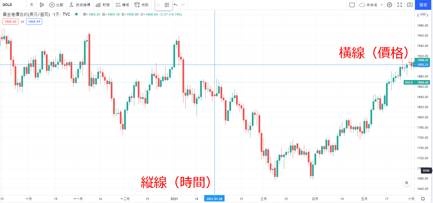 十字線(Cross Line)