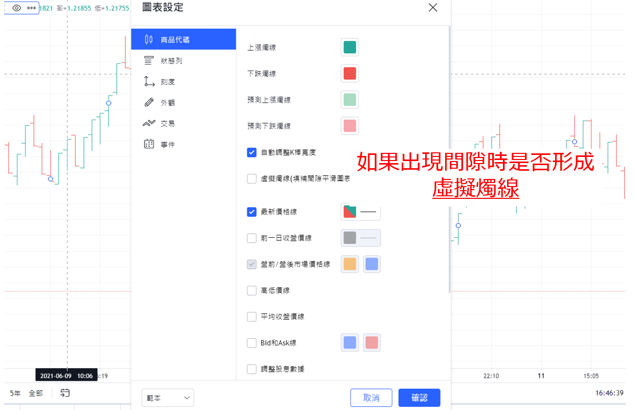 範圍圖中虛擬燭線