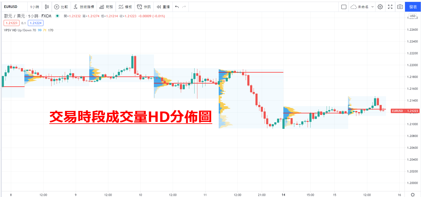 交易時段成交量HD