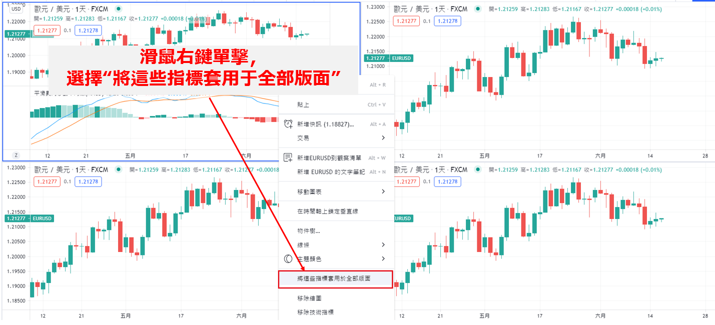 把指標套用在工作區的全部指標