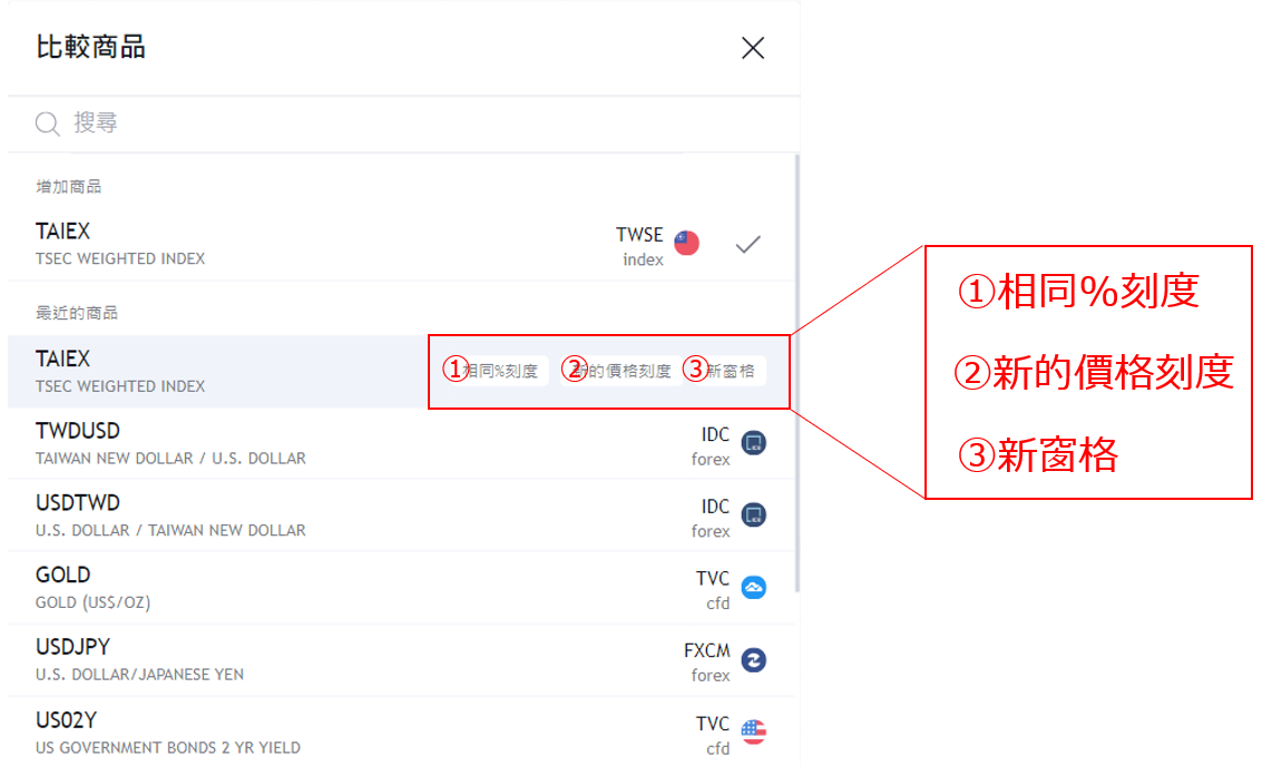 TradingView的圖表比較類型