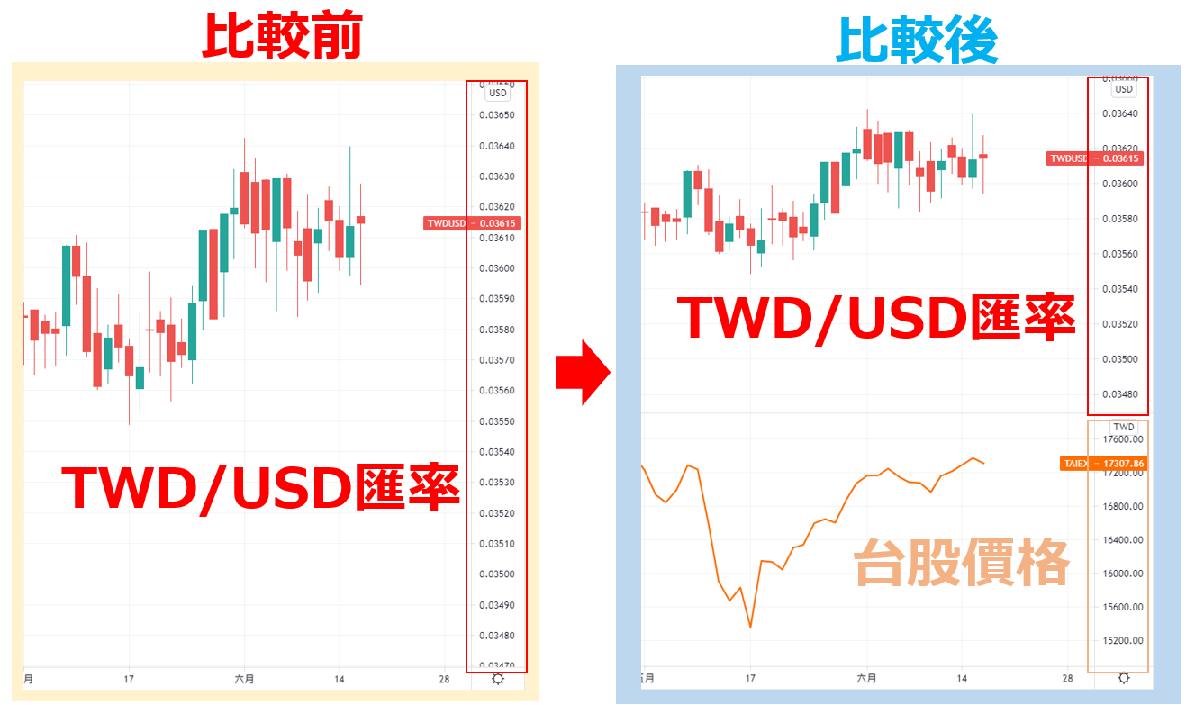 新窗格