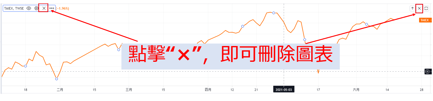 刪除圖表