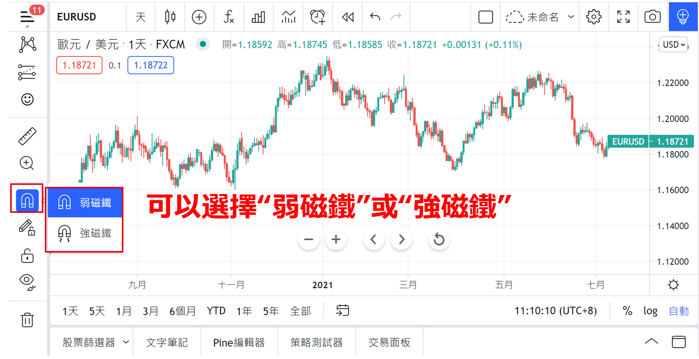 TradingView強磁鐵/弱磁鐵