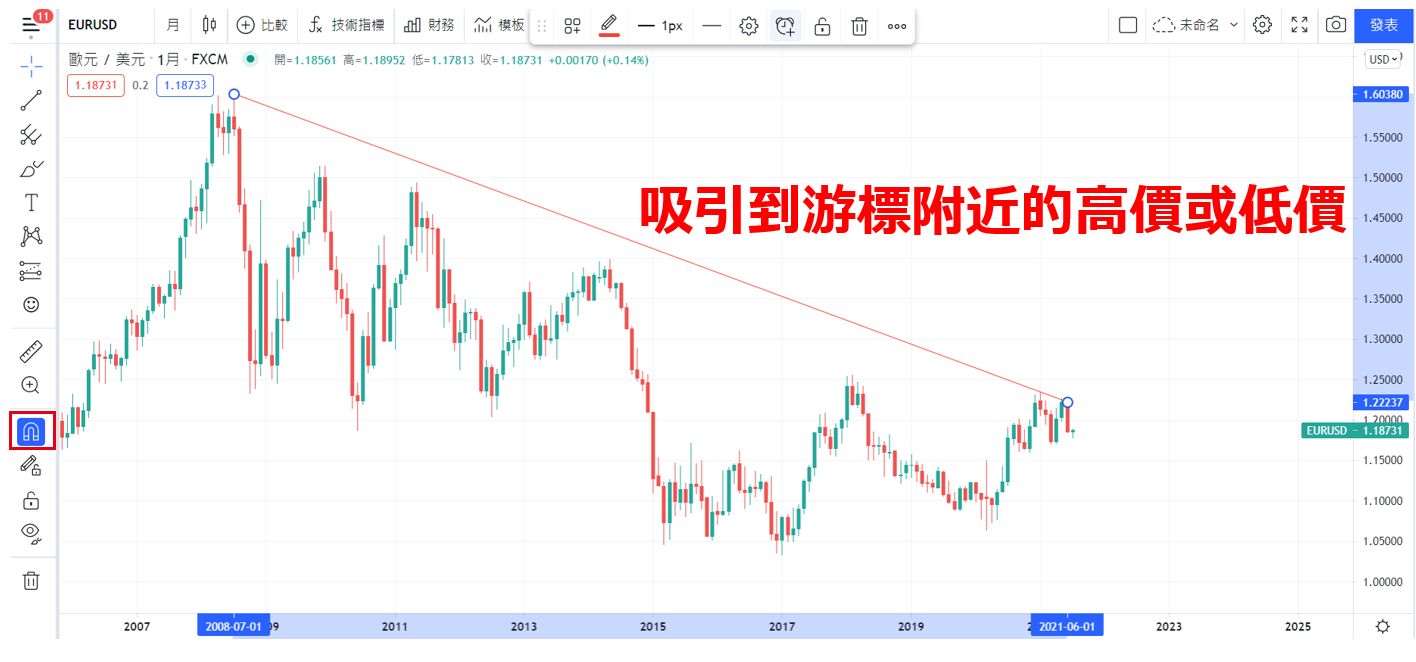 TradingView磁鐵模式