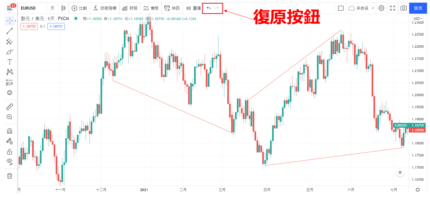 TradingView復原按鈕