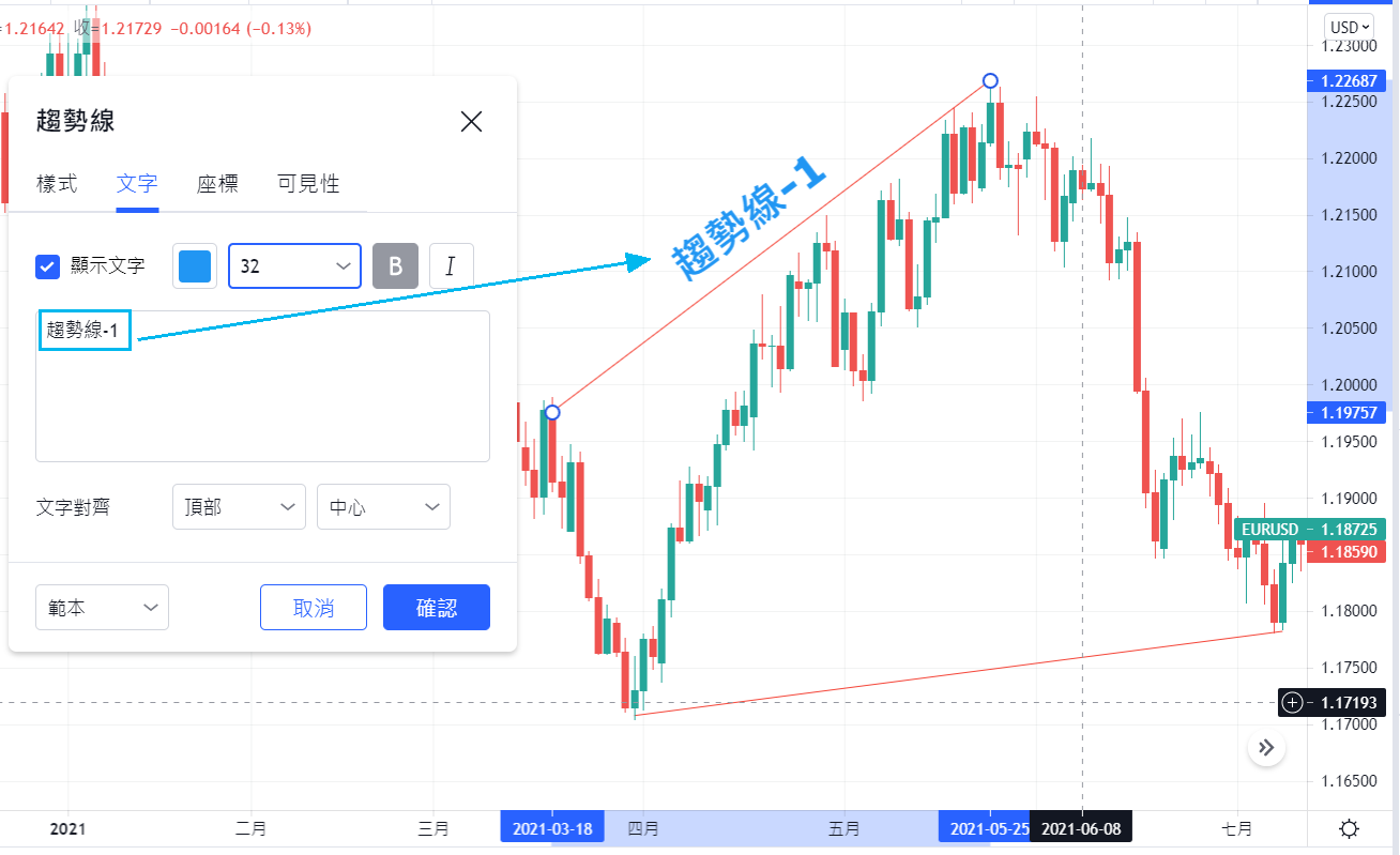 趨勢線追加任意文字