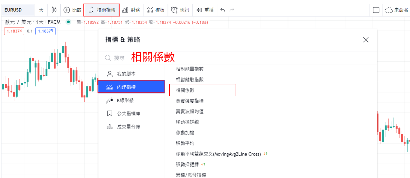 相關係數