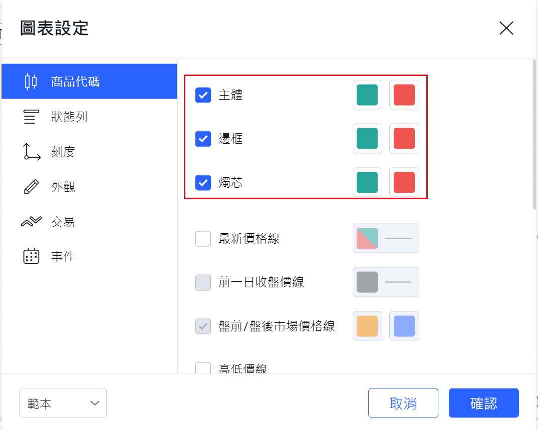 蠟燭圖圖表設定