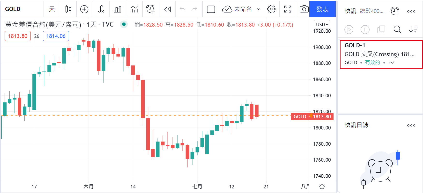 TradingView快訊的管理方法