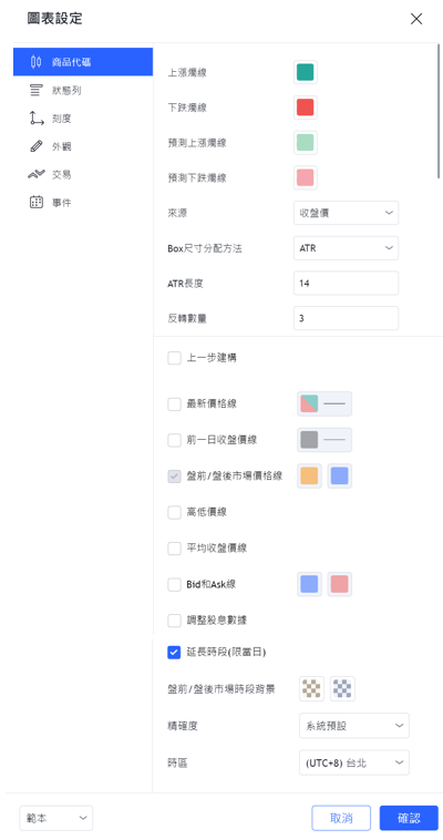 點數圖圖表的設定