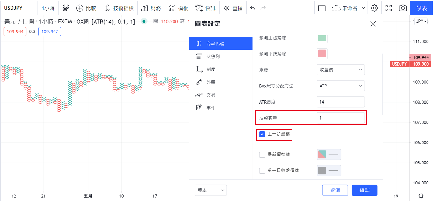 點數圖中上一步建構